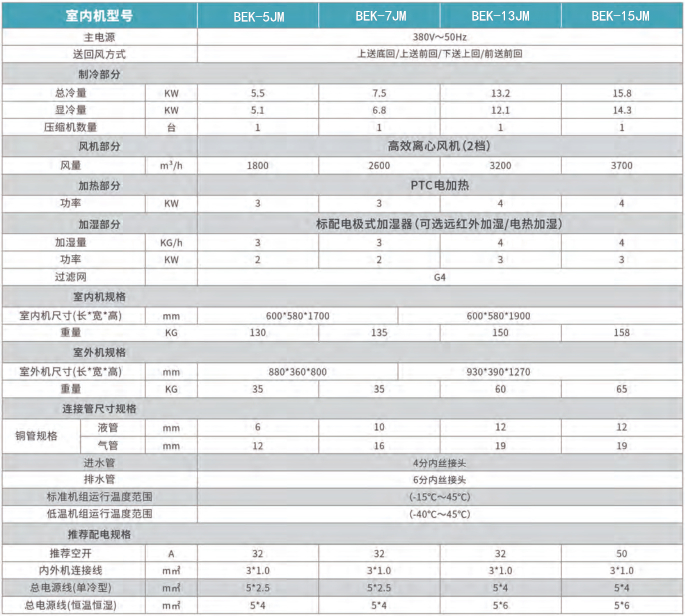 小型機房空調參數(shù)