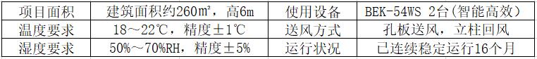 汽車實(shí)驗(yàn)室項(xiàng)目概況.jpg