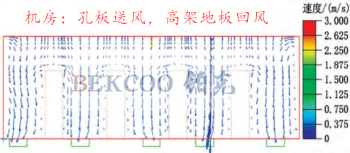 機房孔板送風高架地板回風.jpg