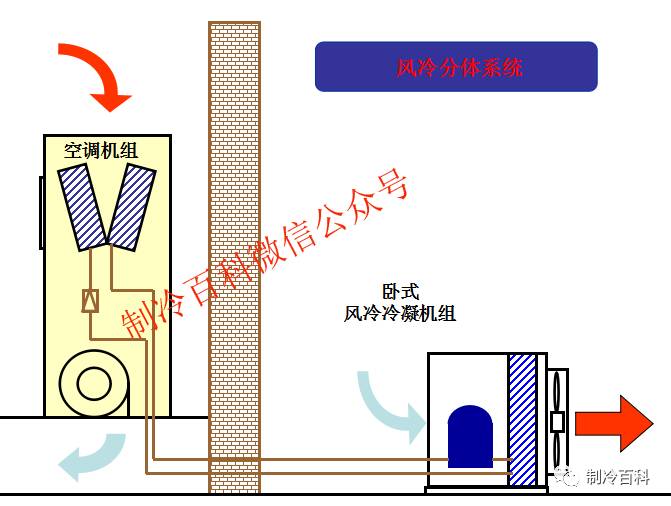 機房空調(diào)冷凝器設(shè)計