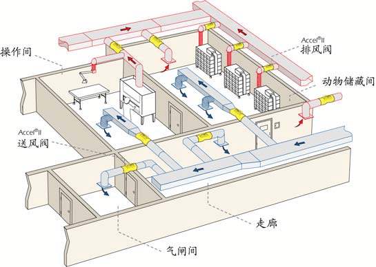 你不知道的恒溫恒濕實(shí)驗(yàn)室設(shè)計(jì)技巧！